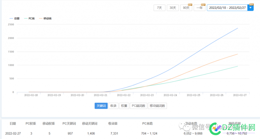 冯耀宗SEO培训班第七期开课啦（全新升级，名额有限！） 冯耀宗,seo,培训,培训班,第七