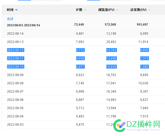 怪事！被DDoS后的网站更坚挺了 怪事,网站,坚挺,1276910,三天