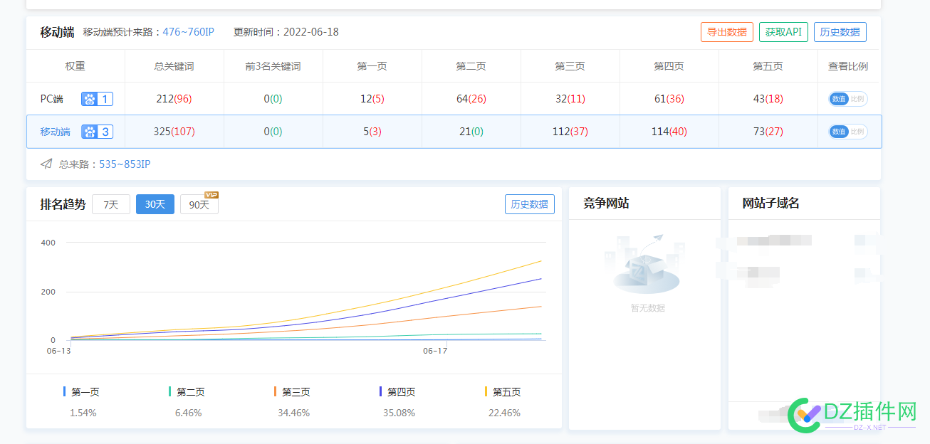 开心权3了，可以准备卖站了 开心,可以,准备,13144