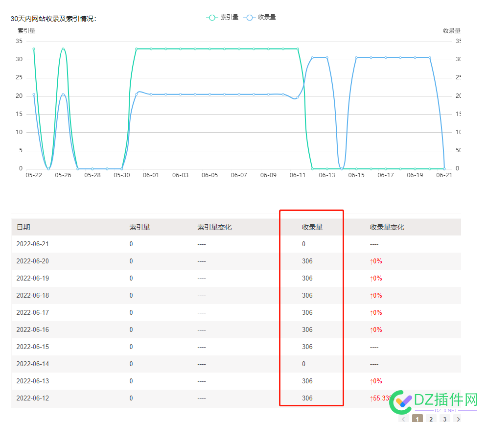 搜狗的数据是闹着玩的一样，压根没这回事，看了个寂寞 搜狗,数据,玩的,一样,回事