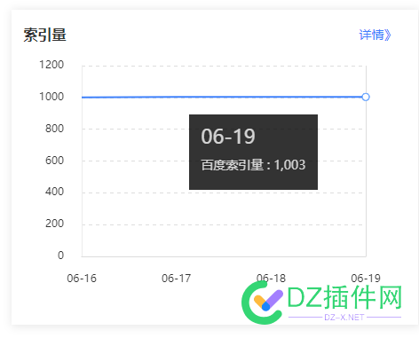 索引量和收录一致的站点算质量高的站点吗？ 索引,收录,一致,一致的,站点