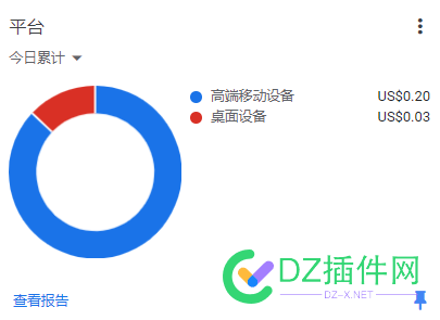 说谷歌联盟单价低的来看看 谷歌,联盟,单价,来看,看看