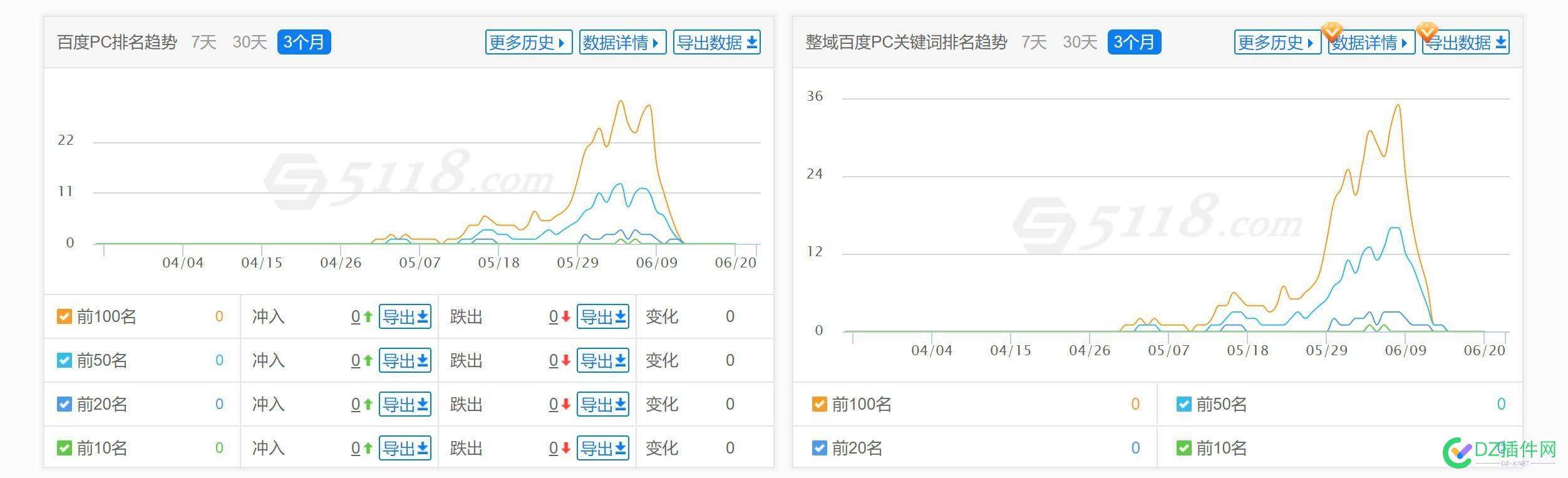 新站，这种情况正常吗？ 新站,这种,情况,正常,13316