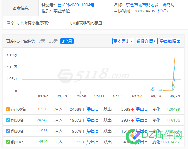 最近这类网站很多，看手法像是同一个团队做的？ 最近,网站,很多,手法,法像