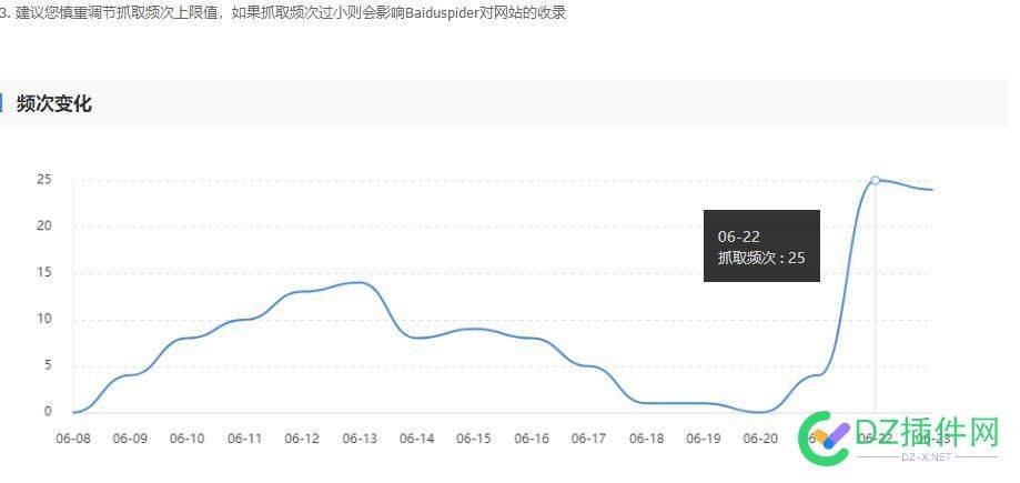 新站蜘蛛开始爬了，内页开始收录了 新站,蜘蛛,开始,收录,半个