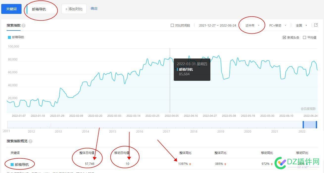 邮箱导航，权6 邮箱,导航,网站,3个,页面