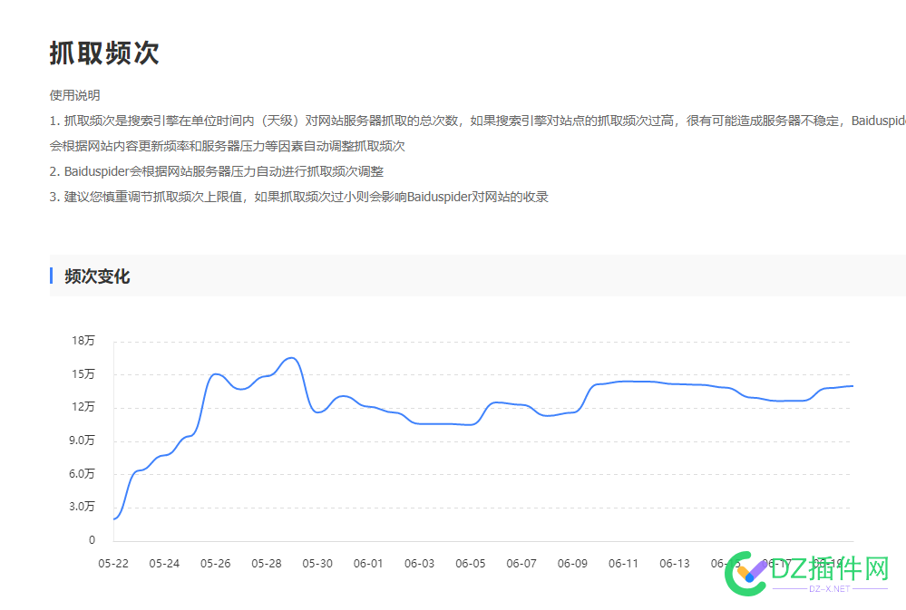 大家觉得主动提交和抓取有直接关系吗？ 大家,觉得,主动,提交,抓取