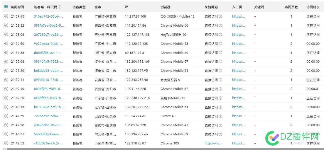 呼叫51啦，我狠想知道，这些访问者都是些什么鬼？ 呼叫,想知道,知道,这些,访问