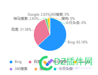 有心栽花花不开 有心,花花,花不开,13514,到底