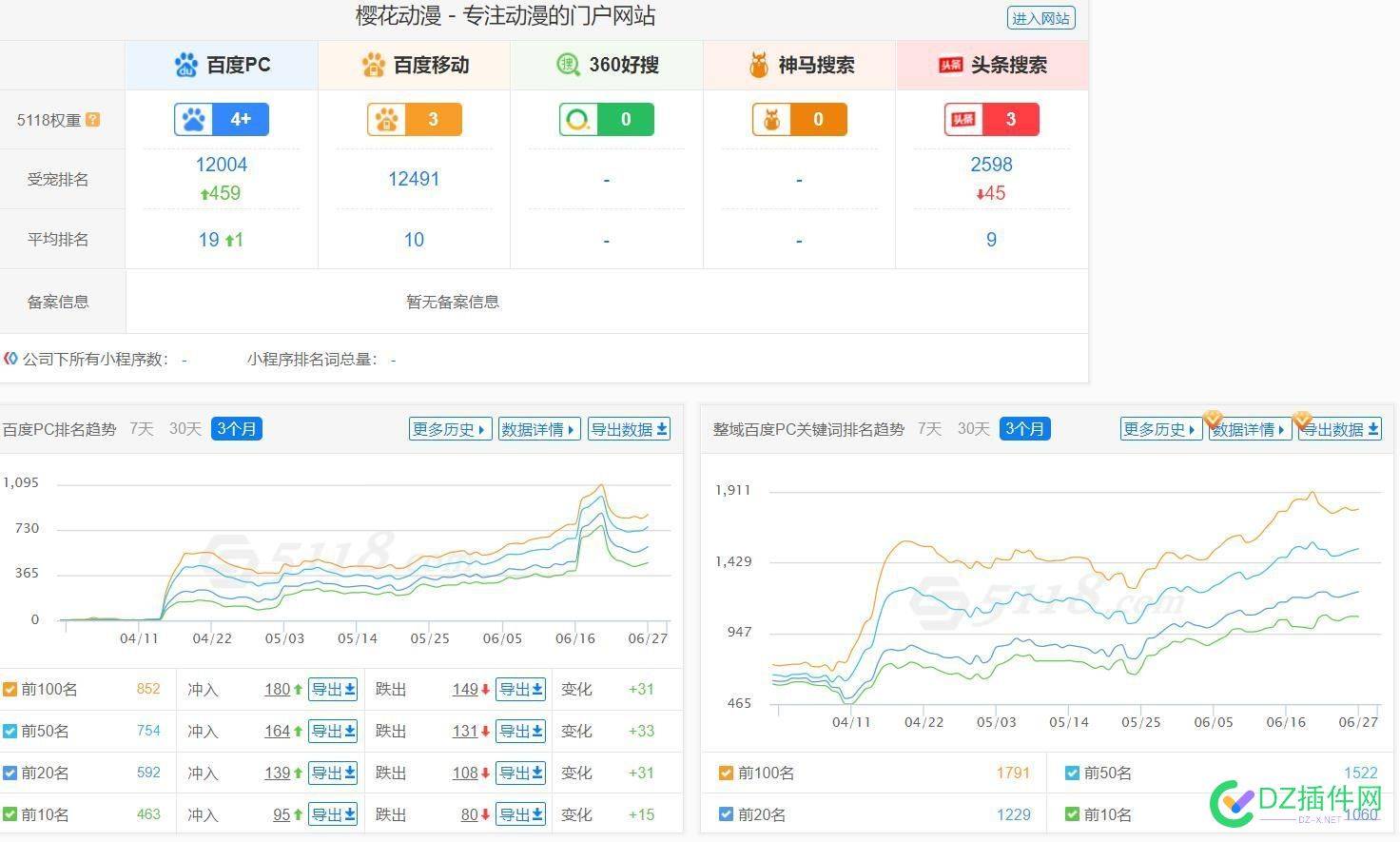 无BA 931个收录，关键字排名竟这么多 收录,关键,关键字,排名,这么