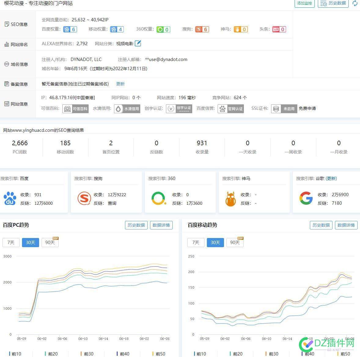 无BA 931个收录，关键字排名竟这么多 收录,关键,关键字,排名,这么