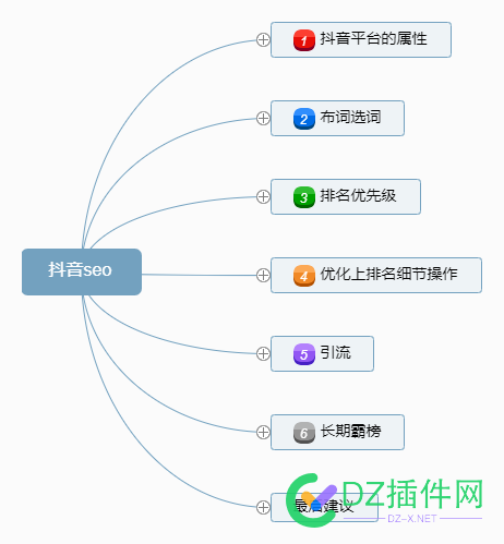 抖音seo教程希望对大家有帮助 抖音,seo,教程,程希望,希望