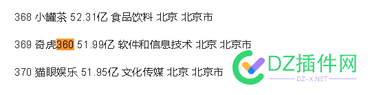 原来百度这么赚钱。。我太肤浅了！2021品牌500强统计 原来,百度,这么,赚钱,肤浅