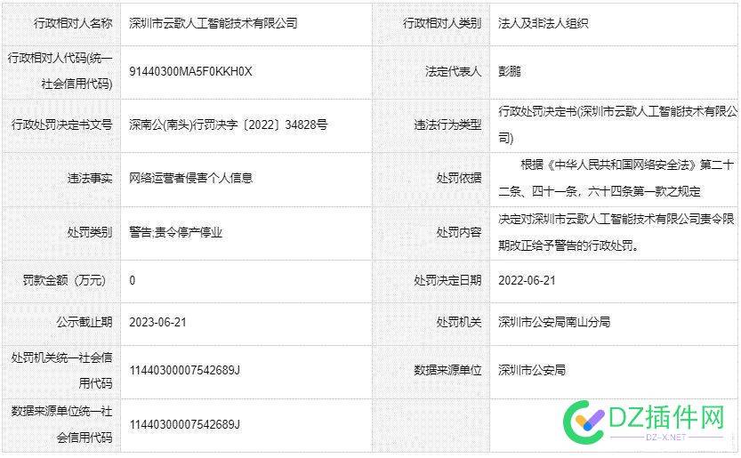 快播创始人王欣控股公司因侵害个人信息被警告，并责令限期改正 快播,创始,创始人,王欣,控股