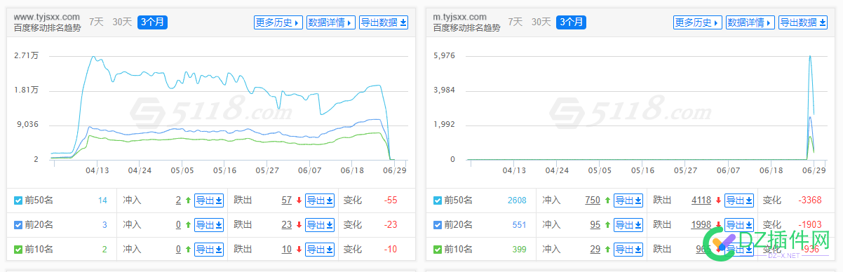 一天权7，吾辈之楷模啊！ 