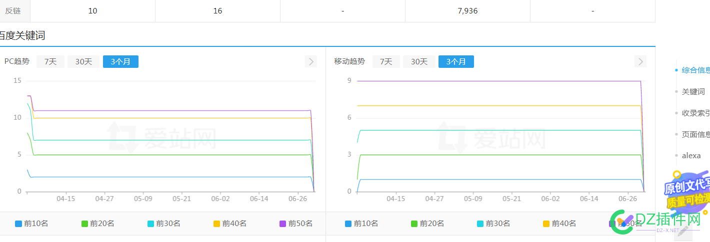 网站查询权重每天都是这样，是不是说明降权了 网站,查询,权重,每天,都是