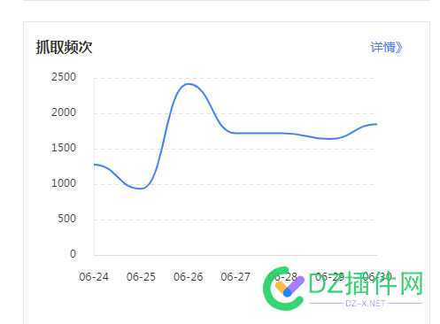 抓取频次多少合适呢，怎么理解求大神指教。 抓取,多少,合适,怎么,理解