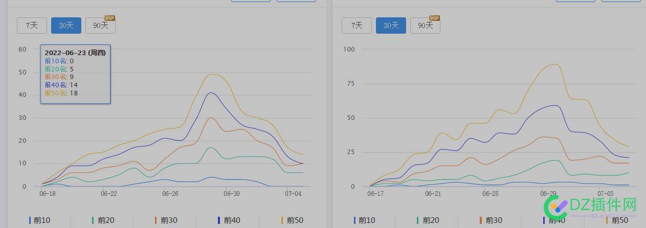 一个月新站，降权了，太难了 一个,新站,降权,太难,14145