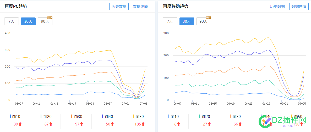 28号被降权的，都回升了吧？ 降权,回升,14176,一波,真的