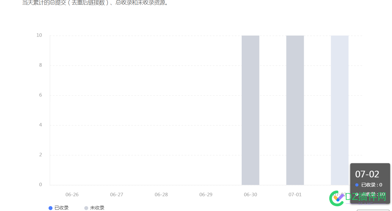 求助：网站开通快速收录权限，提交的资源一个也不收录，请问是资源质量不好吗 求助,网站,开通,快速,收录