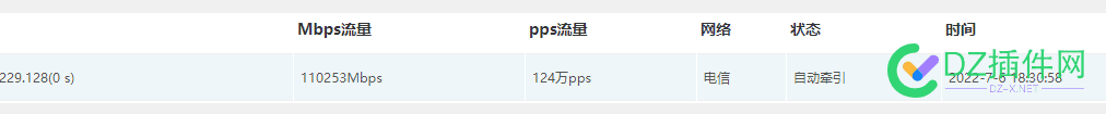 这个DDOS 用什么来防？ 这个,什么,14234