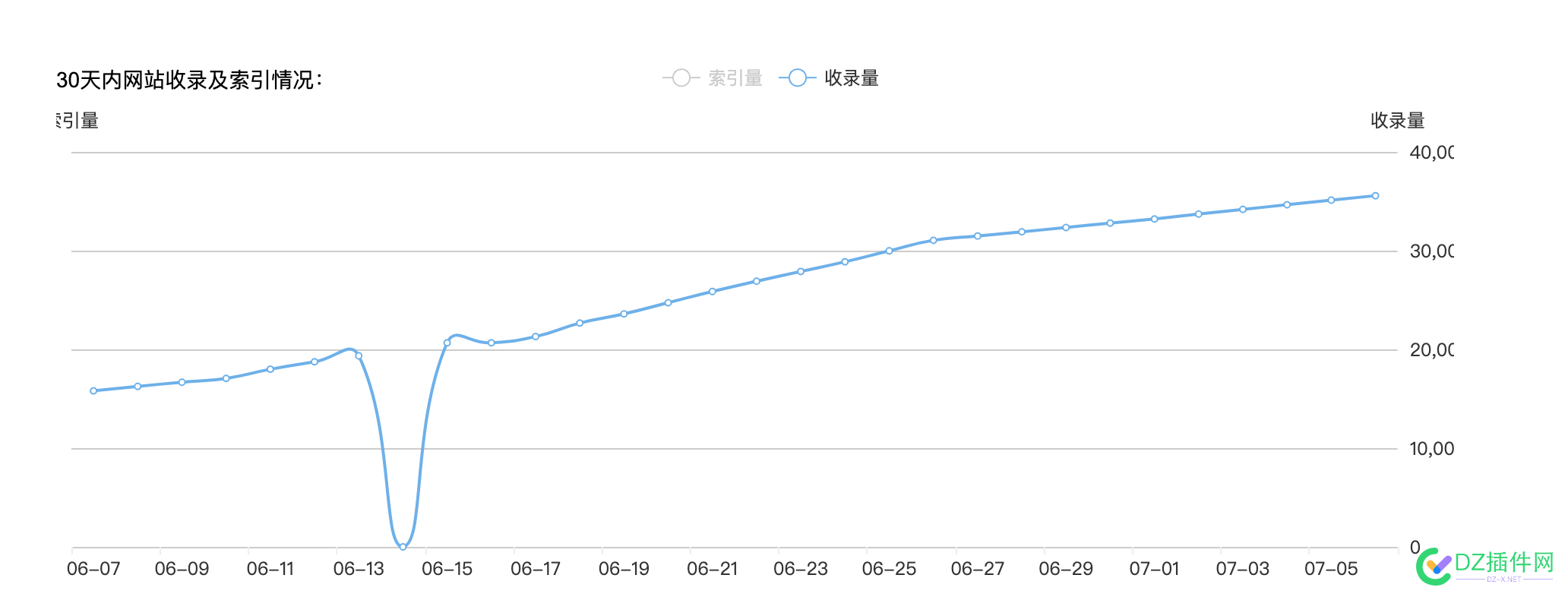 搜狗每日提交限额1000了 搜狗,每日,提交,限额,1000