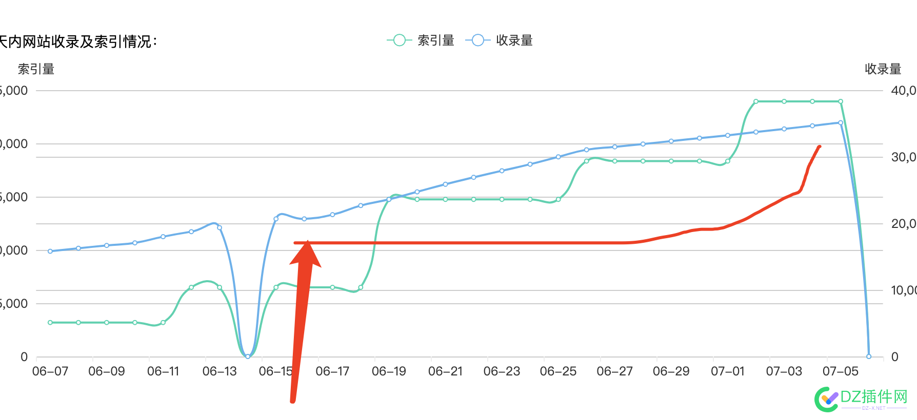 搜狗每日提交限额1000了 搜狗,每日,提交,限额,1000