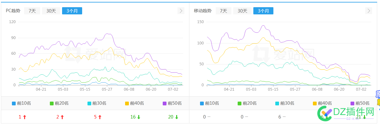 哎，企业站关键词又往下掉，好烦！ 企业,关键,关键词,往下,好烦