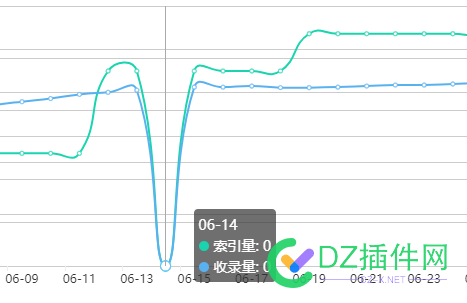 搜狗为啥这个德行？ 搜狗,为啥,这个,德行,14287