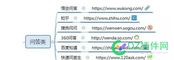 100个自媒体发布平台 100,自媒体,媒体,媒体发布,发布