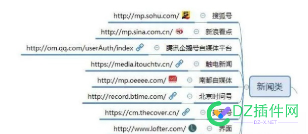 100个自媒体发布平台 100,自媒体,媒体,媒体发布,发布