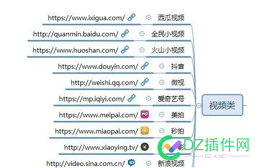 100个自媒体发布平台 100,自媒体,媒体,媒体发布,发布