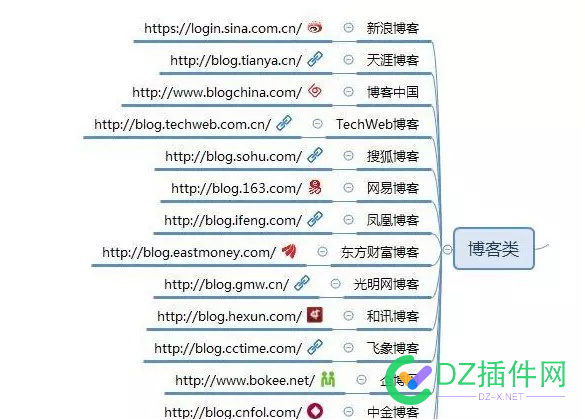 100个自媒体发布平台 100,自媒体,媒体,媒体发布,发布