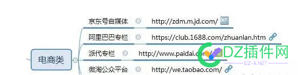 100个自媒体发布平台 100,自媒体,媒体,媒体发布,发布