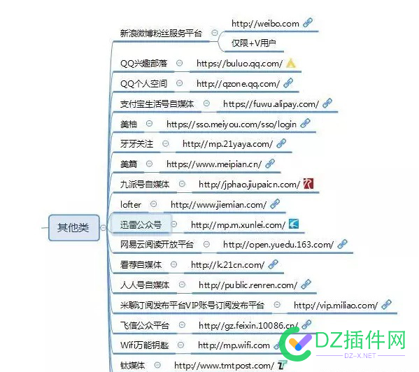 100个自媒体发布平台 100,自媒体,媒体,媒体发布,发布