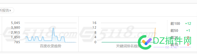 是不是贱啊，反馈了就给排名 是不是,不是,反馈,排名,14444