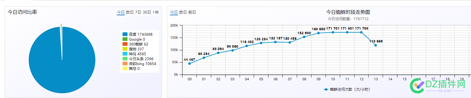 大灾难日，蜘蛛爆炸了 大灾难,灾难,灾难日,蜘蛛,爆炸