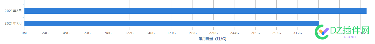 我想问大家建网站投资了多少钱 我想,大家,网站,投资,投资了