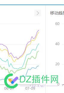 蜘蛛爆炸，为什么不放收录，求大佬解答！ 