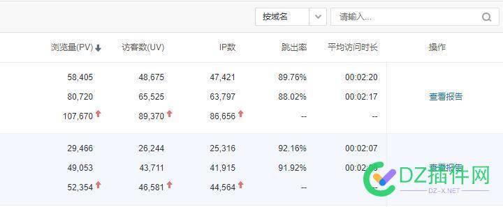 索引量更新，大涨呀 