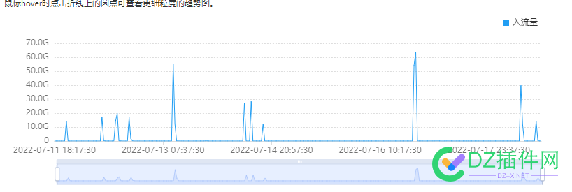 完犊子了，自从被打后，一天比一天低。。。 