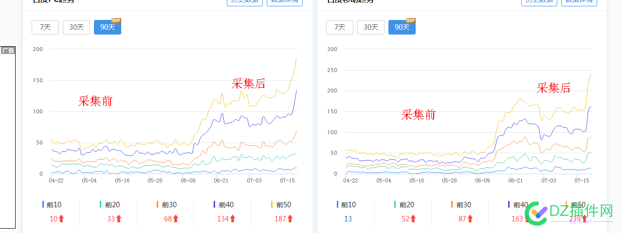 还是采集好 还是,采集,15059,之前,现在