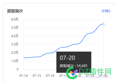 emmm....抓取就这么起来了，很棒！！！ 抓取,这么,起来,来了,棒！