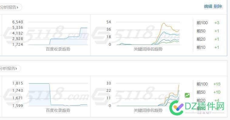 这个月做了几个新站，大部分排名都卡住上不去了，只出了2个权5，1个权4........... 这个,几个,新站,大部,部分