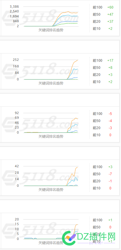 之前掉的站好像都在恢复了，你们的站怎么样？？ 之前,好像,恢复,你们,怎么