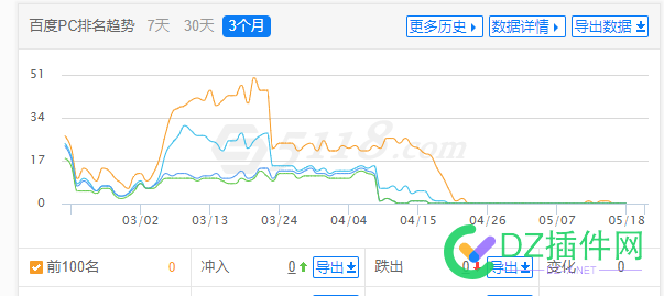 不知道还有没有希望回来 不知,不知道,知道,还有,有没有