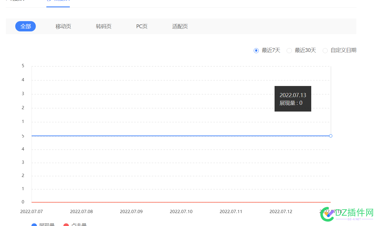 百度站长平台移动端信息一直不更新咋回事 百度,站长,平台,移动,移动端