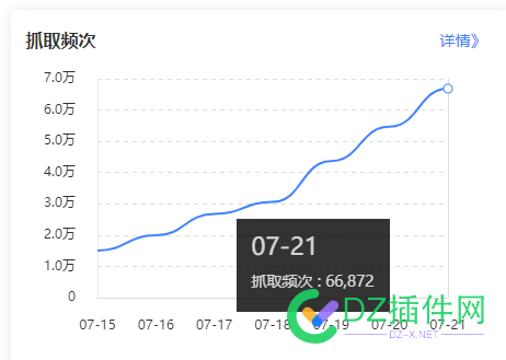 预计能到日抓取20个W，涨涨涨涨涨~ 预计,计能,抓取,20个,最近