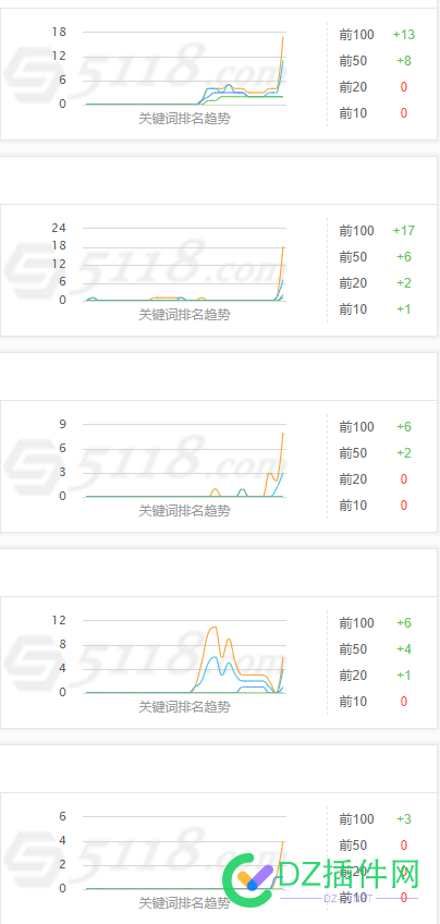 挂着养站，随便做的采集站居然出排名了 随便,做的,采集,居然,排名