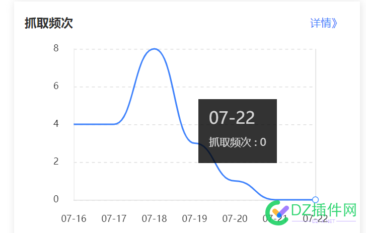 抓取频次不动了是什么情况？ 抓取,不动,是什么,什么,什么情况